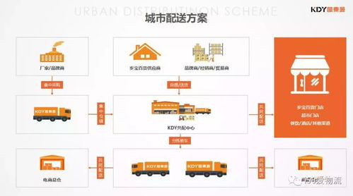 快消品b2b生意难做 且看凯东源的 破局密码